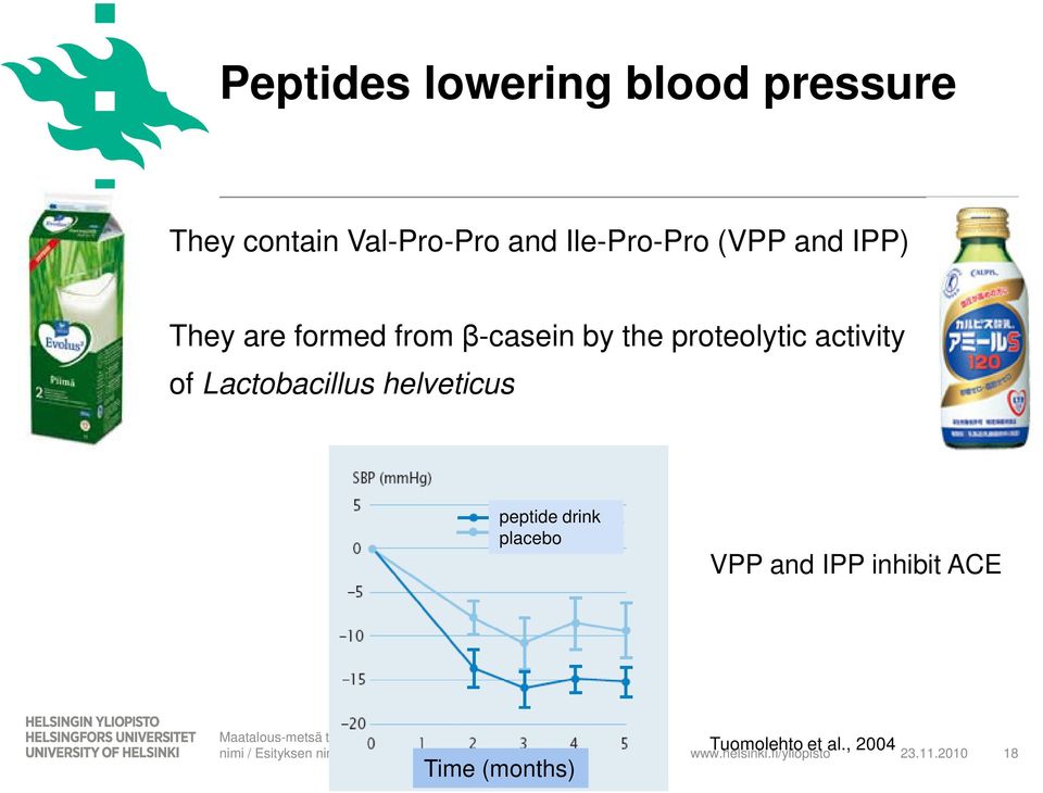 Lactobacillus helveticus peptide drink placebo VPP and IPP inhibit ACE