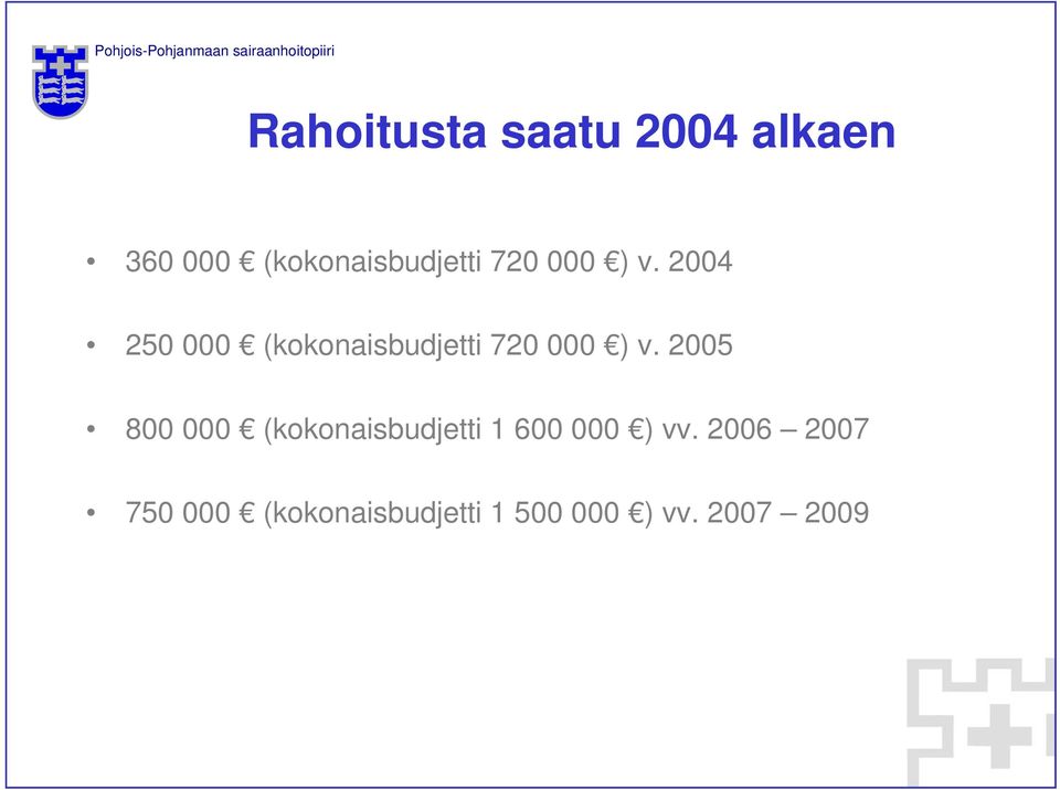 2004 250 000 (kokonaisbudjetti  2005 800 000