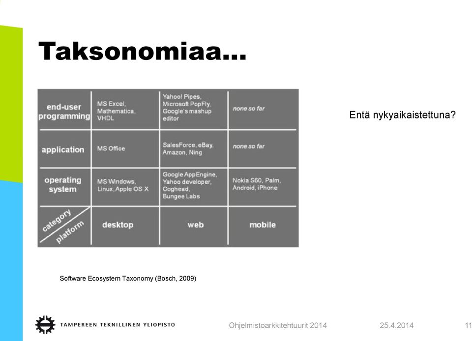 Software Ecosystem