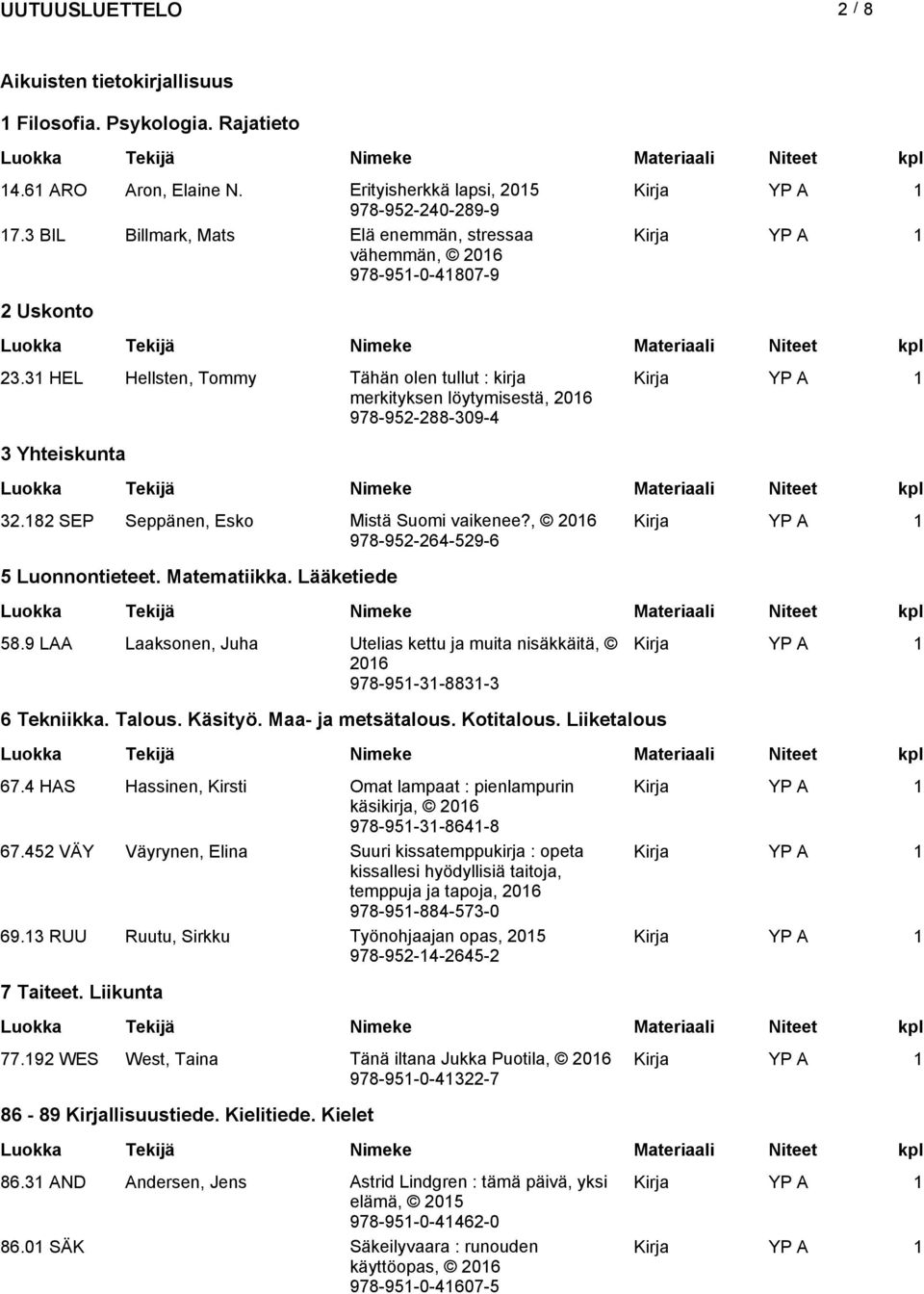 31 HEL Hellsten, Tommy Tähän olen tullut : kirja merkityksen löytymisestä, 2016 978-952-288-309-4 3 Yhteiskunta 32.182 SEP Seppänen, Esko Mistä Suomi vaikenee?