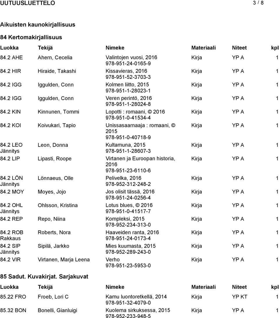 2 KOI Koivukari, Tapio Unissasaarnaaja : romaani, 2015 978-951-0-40718-9 84.2 LEO Leon, Donna Kultamuna, 2015 Jännitys 978-951-1-28607-3 84.