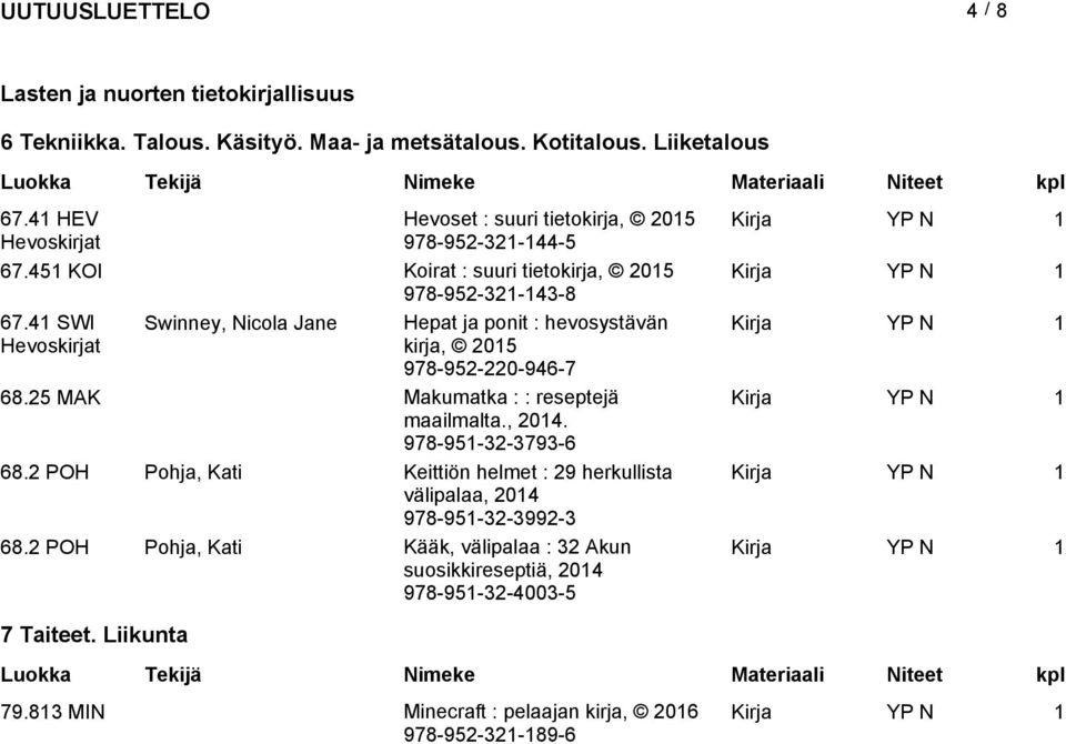 41 SWI Swinney, Nicola Jane Hepat ja ponit : hevosystävän Kirja YP N 1 kirja, 2015 978-952-220-946-7 68.25 MAK Makumatka : : reseptejä Kirja YP N 1 maailmalta., 2014. 978-951-32-3793-6 68.