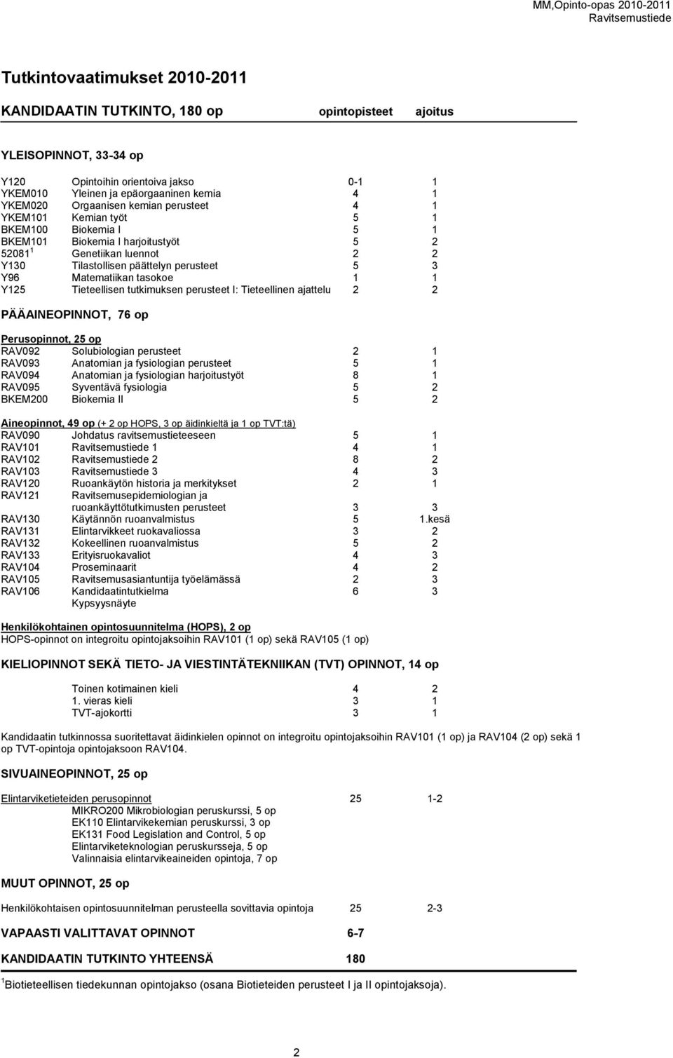 Matematiikan tasokoe 1 1 Y125 Tieteellisen tutkimuksen perusteet I: Tieteellinen ajattelu 2 2 PÄÄAINEOPINNOT, 76 op Perusopinnot, 25 op RAV092 Solubiologian perusteet 2 1 RAV093 Anatomian ja
