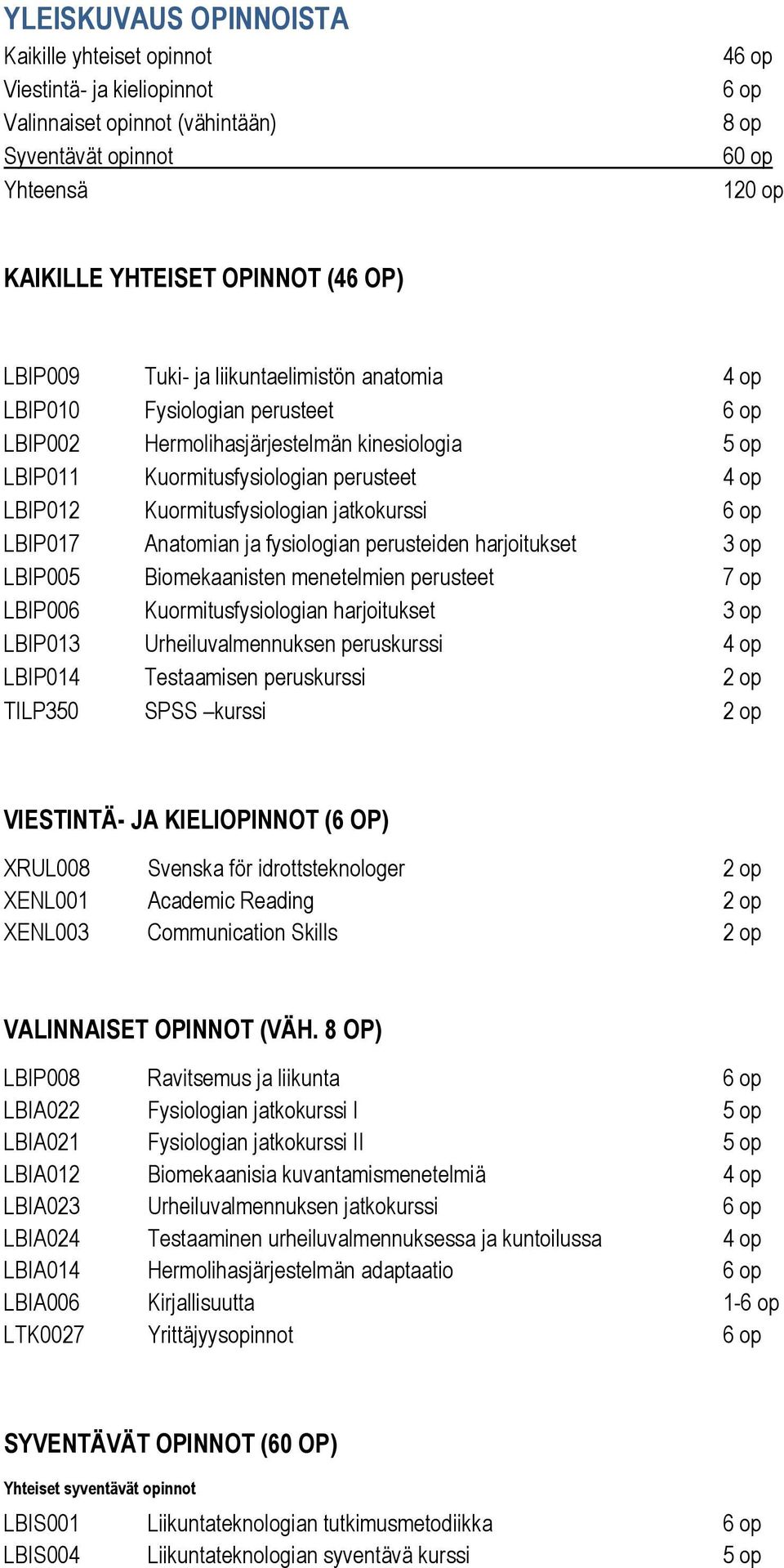 LBIP017 Anatomian ja fysiologian perusteiden harjoitukset 3 op LBIP005 Biomekaanisten menetelmien perus 7 op LBIP006 Kuormitusfysiologian harjoitukset 3 op LBIP013 Urheiluvalmennuksen peruskurssi 4