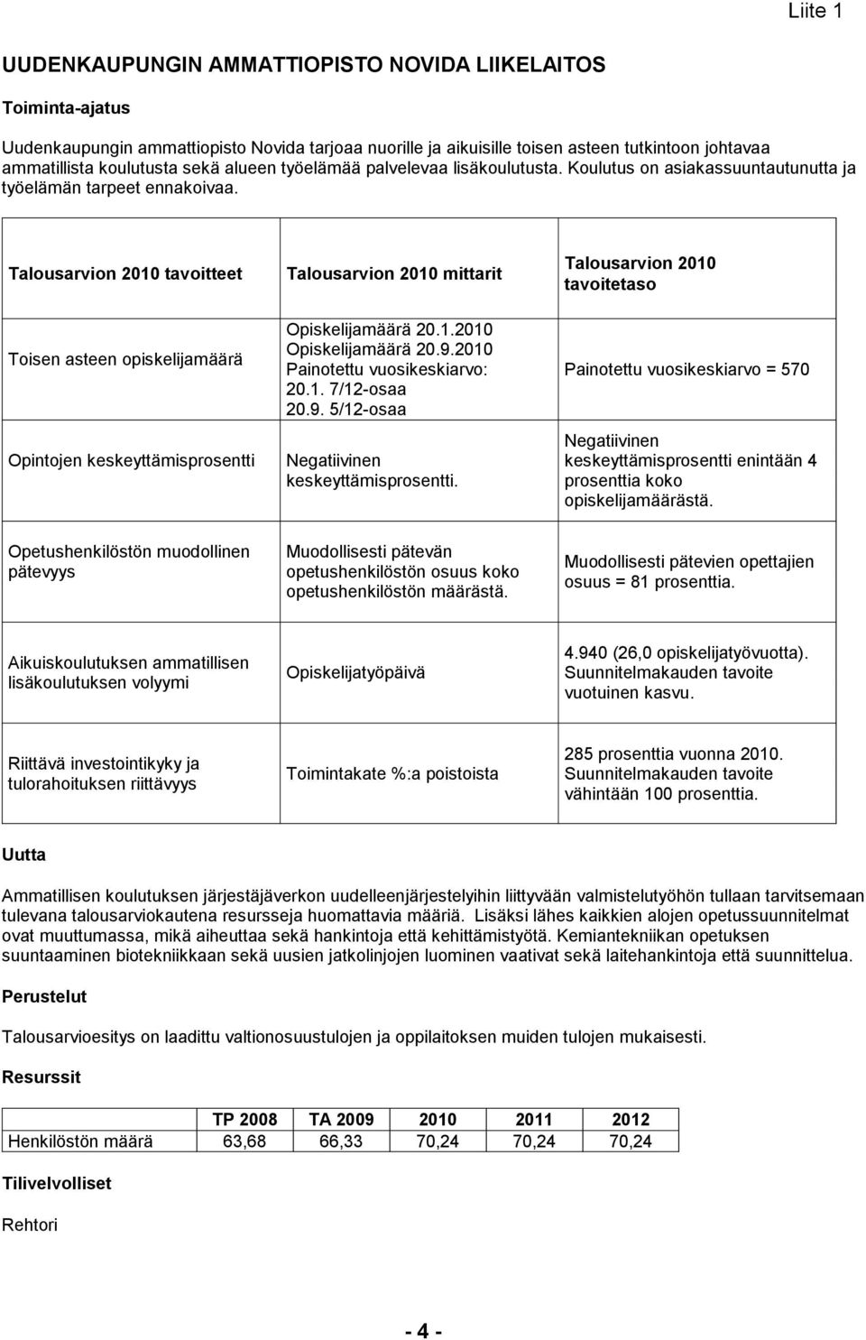 Talousarvion 2010 tavoitteet Toisen asteen opiskelijamäärä Opintojen keskeyttämisprosentti Talousarvion 2010 mittarit Opiskelijamäärä 20.1.2010 Opiskelijamäärä 20.9.2010 Painotettu vuosikeskiarvo: 20.