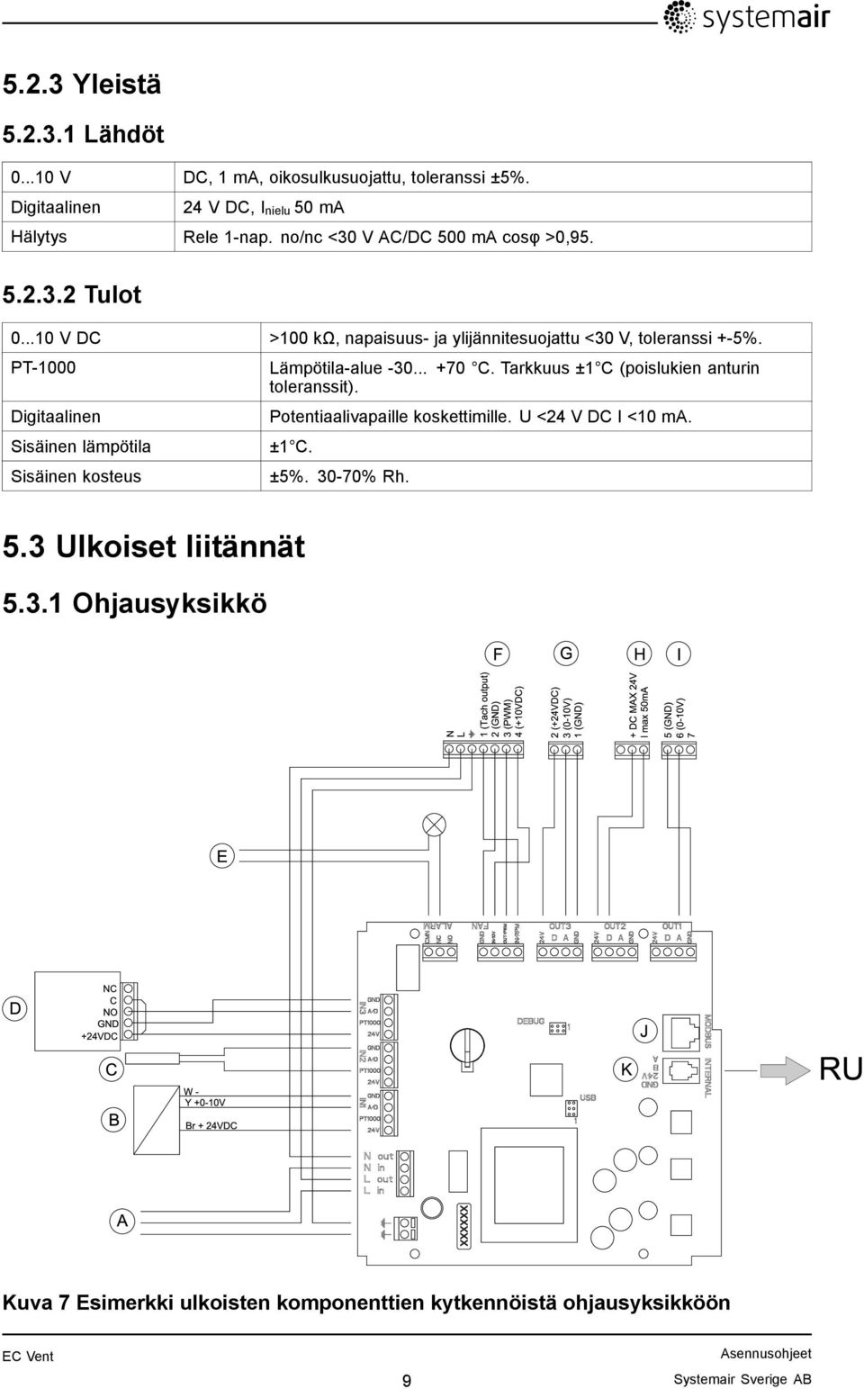 PT-1000 Digitaalinen Sisäinen lämpötila Sisäinen kosteus Lämpötila-alue -30... +70 C. Tarkkuus ±1 C (poislukien anturin toleranssit).