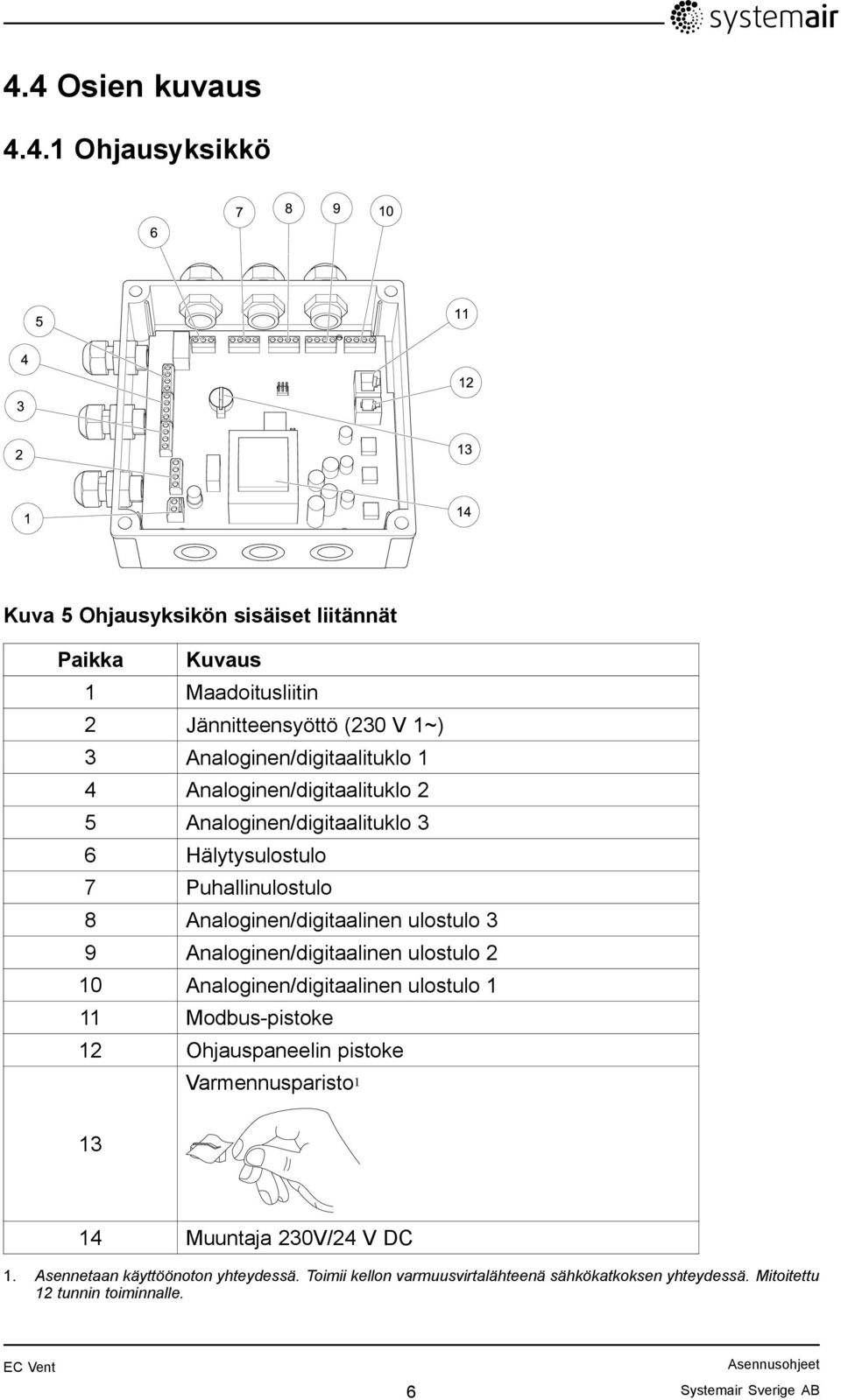 ulostulo 3 9 Analoginen/digitaalinen ulostulo 2 10 Analoginen/digitaalinen ulostulo 1 11 Modbus-pistoke 12 Ohjauspaneelin pistoke Varmennusparisto 1 13 14