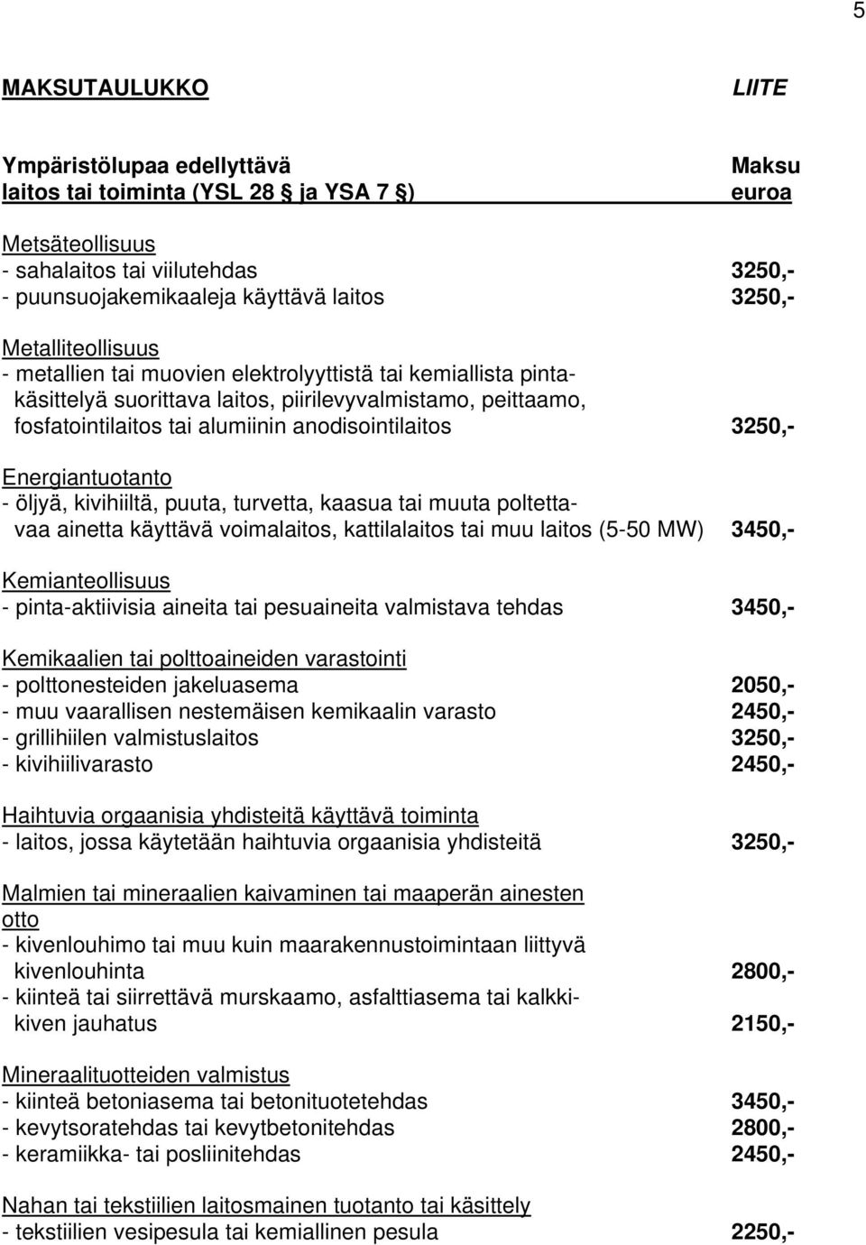 Energiantuotanto - öljyä, kivihiiltä, puuta, turvetta, kaasua tai muuta poltettavaa ainetta käyttävä voimalaitos, kattilalaitos tai muu laitos (5-50 MW) 3450,- Kemianteollisuus - pinta-aktiivisia