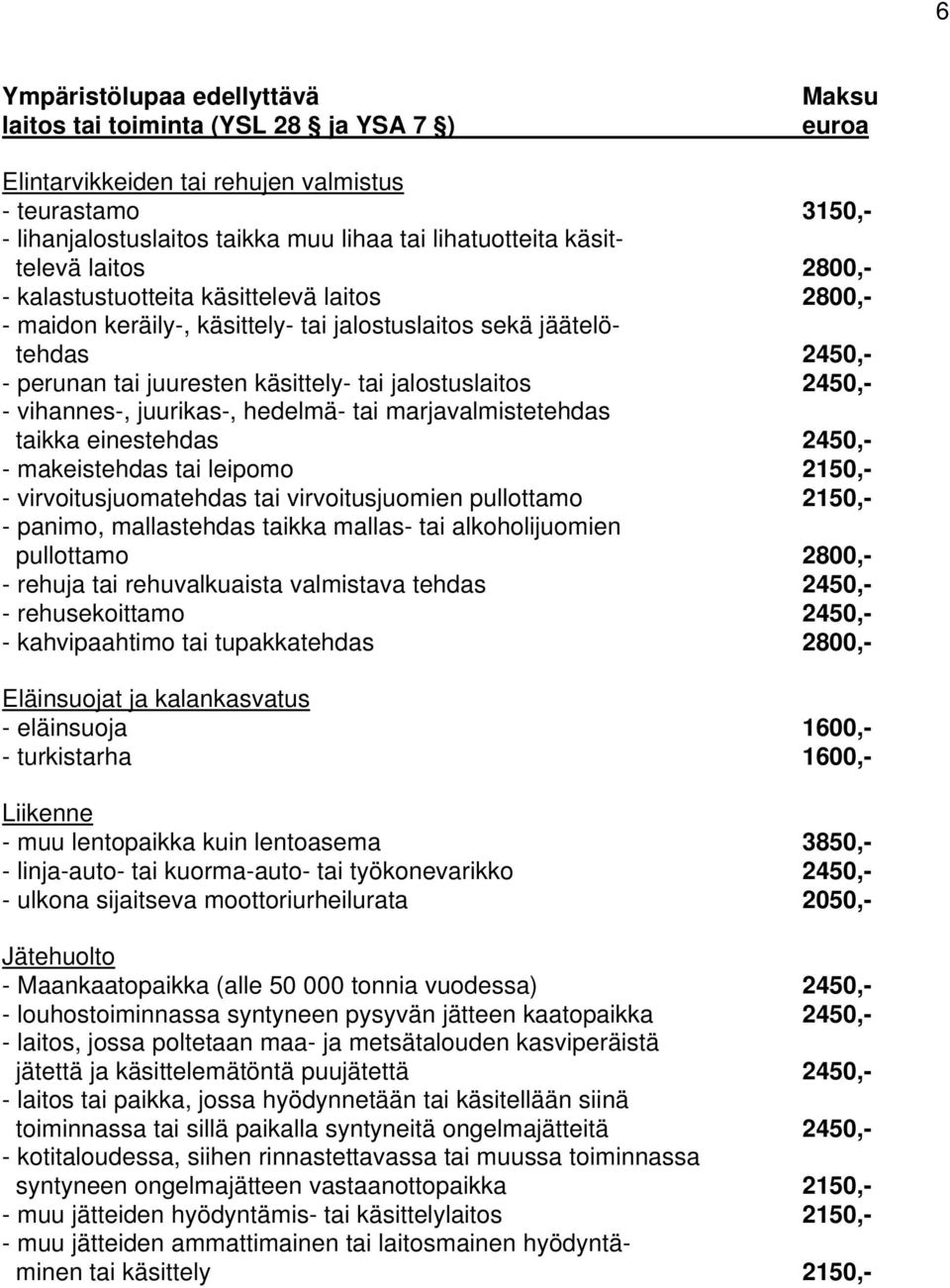 vihannes-, juurikas-, hedelmä- tai marjavalmistetehdas taikka einestehdas 2450,- - makeistehdas tai leipomo 2150,- - virvoitusjuomatehdas tai virvoitusjuomien pullottamo 2150,- - panimo, mallastehdas