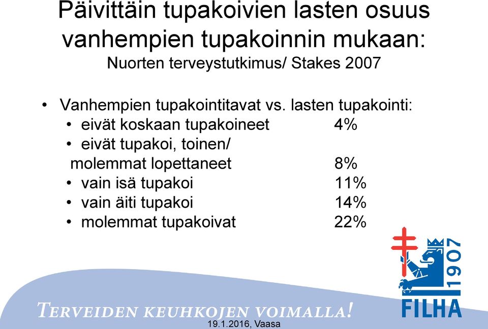 lasten tupakointi: eivät koskaan tupakoineet 4% eivät tupakoi, toinen/