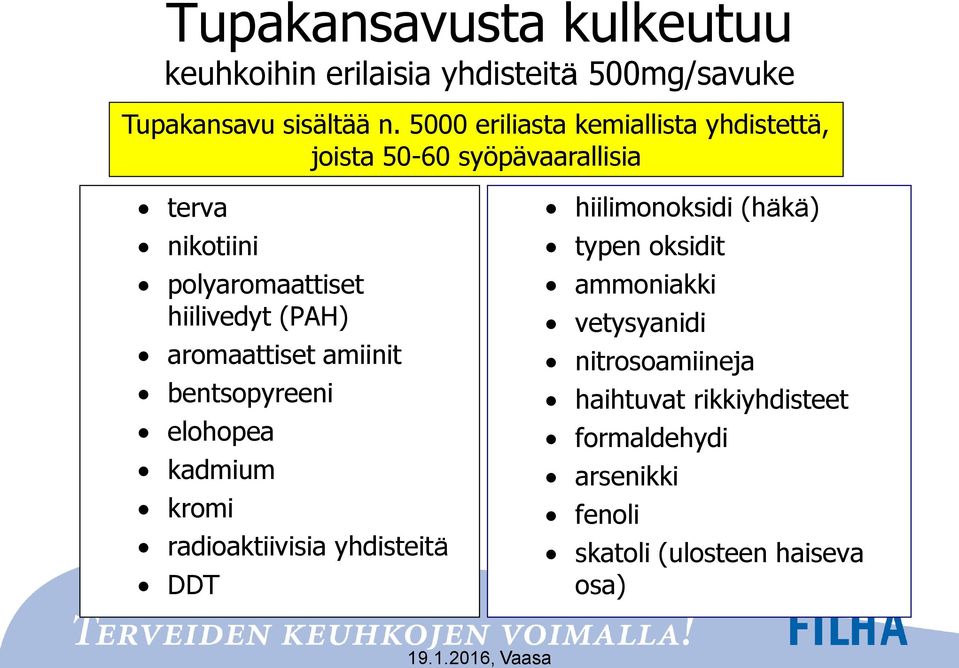 (PAH) aromaattiset amiinit bentsopyreeni elohopea kadmium kromi radioaktiivisia yhdisteitä DDT hiilimonoksidi