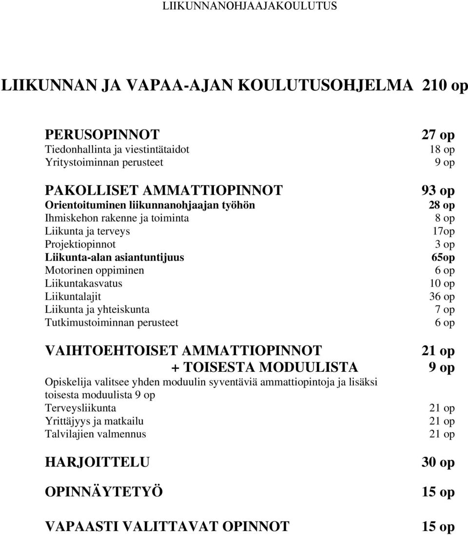 perusteet VAIHTOEHTOISET AMMATTIOPINNOT + TOISESTA MODUULISTA Opiskelija valitsee yhden moduulin syventäviä ammattiopintoja ja lisäksi toisesta moduulista 9 op Terveysliikunta Yrittäjyys ja