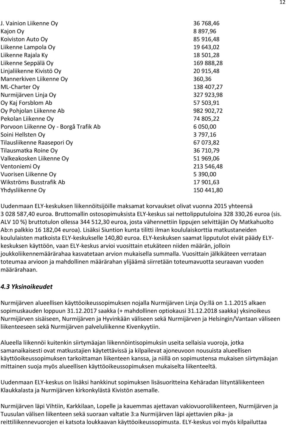 Liikenne Oy - Borgå Trafik Ab 6 050,00 Soini Hellsten Oy 3 797,16 Tilausliikenne Raasepori Oy 67 073,82 Tilausmatka Roine Oy 36 710,79 Valkeakosken Liikenne Oy 51 969,06 Ventoniemi Oy 213 546,48