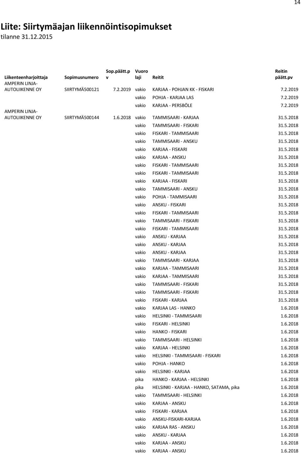 5.2018 TAMMISAARI - ANSKU 31.5.2018 KARJAA - FISKARI 31.5.2018 KARJAA - ANSKU 31.5.2018 FISKARI - TAMMISAARI 31.5.2018 FISKARI - TAMMISAARI 31.5.2018 KARJAA - FISKARI 31.5.2018 TAMMISAARI - ANSKU 31.5.2018 POHJA - TAMMISAARI 31.