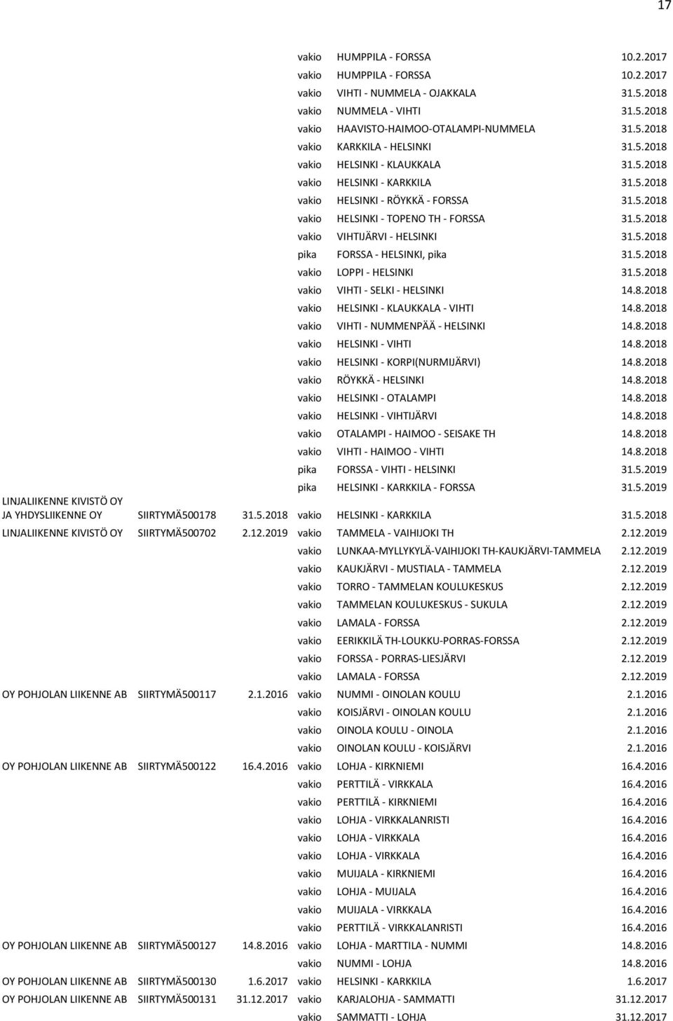 5.2018 VIHTI - SELKI - HELSINKI 14.8.2018 HELSINKI - KLAUKKALA - VIHTI 14.8.2018 VIHTI - NUMMENPÄÄ - HELSINKI 14.8.2018 HELSINKI - VIHTI 14.8.2018 HELSINKI - KORPI(NURMIJÄRVI) 14.8.2018 RÖYKKÄ - HELSINKI 14.