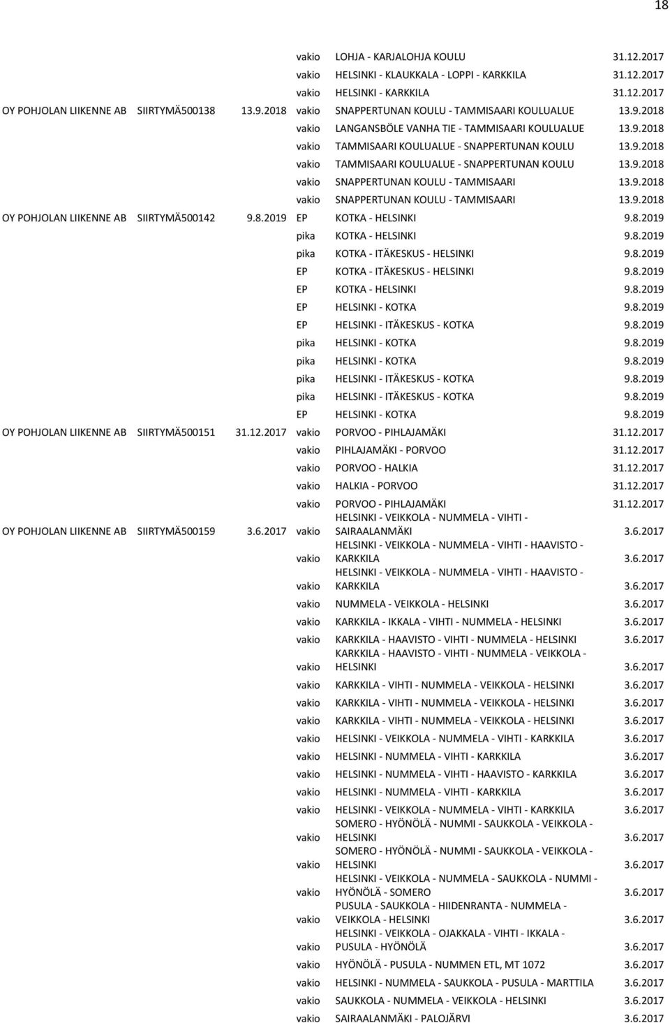 9.2018 SNAPPERTUNAN KOULU - TAMMISAARI 13.9.2018 OY POHJOLAN LIIKENNE AB SIIRTYMÄ500142 9.8.2019 EP KOTKA - HELSINKI 9.8.2019 pika KOTKA - HELSINKI 9.8.2019 pika KOTKA - ITÄKESKUS - HELSINKI 9.8.2019 EP KOTKA - ITÄKESKUS - HELSINKI 9.