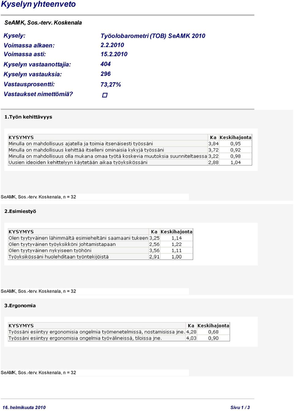 2.2010 Kyselyn vastaanottajia: Kyselyn vastauksia: 404 296 Vastausprosentti: