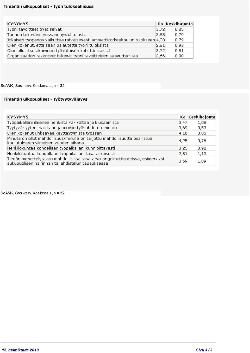 ulkopuoliset -