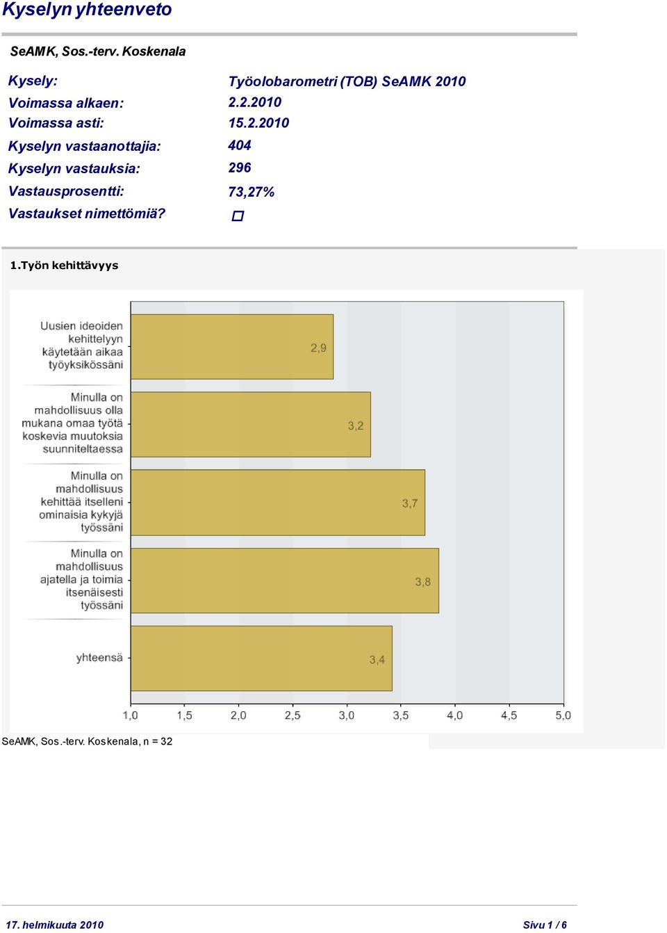 2.2010 Kyselyn vastaanottajia: Kyselyn vastauksia: 404 296