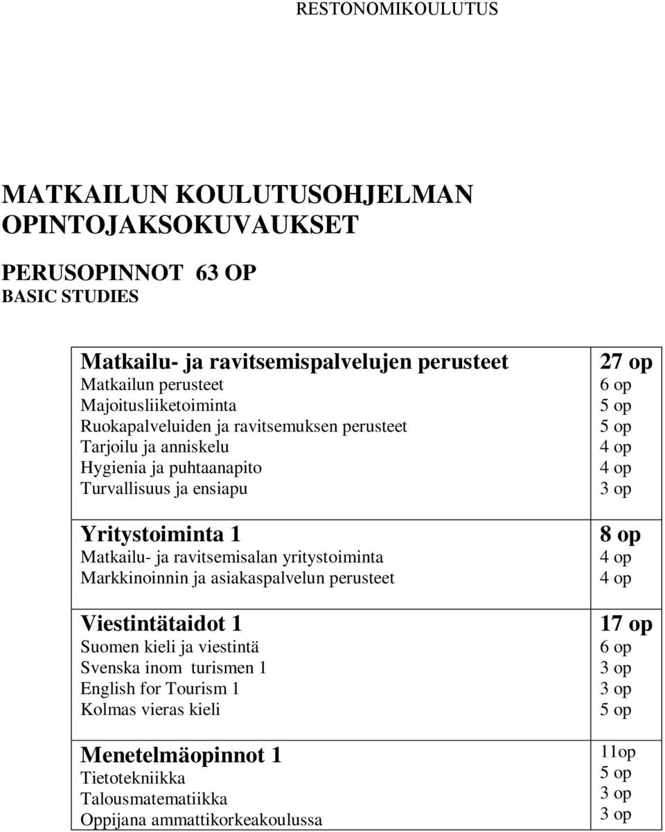 Matkailu- ja ravitsemisalan yritystoiminta Markkinoinnin ja asiakaspalvelun perusteet Viestintätaidot 1 Suomen kieli ja viestintä Svenska inom turismen 1 English