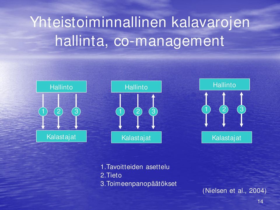 2 3 3 Kalastajat Kalastajat Kalastajat 1.