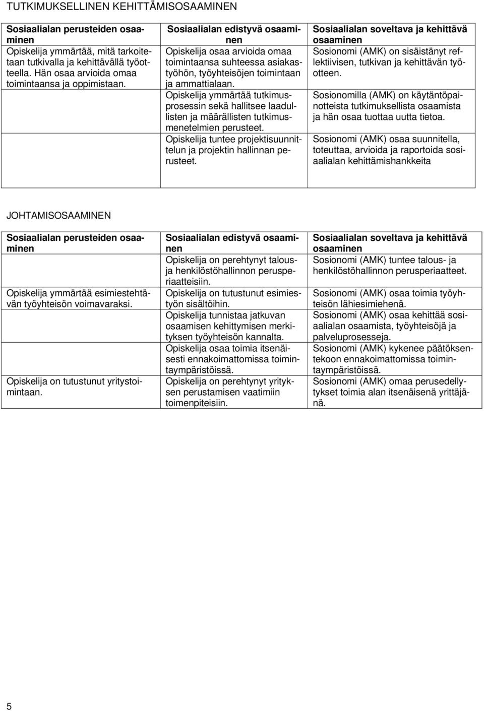 Opiskelija ymmärtää tutkimusprosessin sekä hallitsee laadullisten ja määrällisten tutkimusmenetelmien perusteet. Opiskelija tuntee projektisuunnittelun ja projektin hallinnan perusteet.