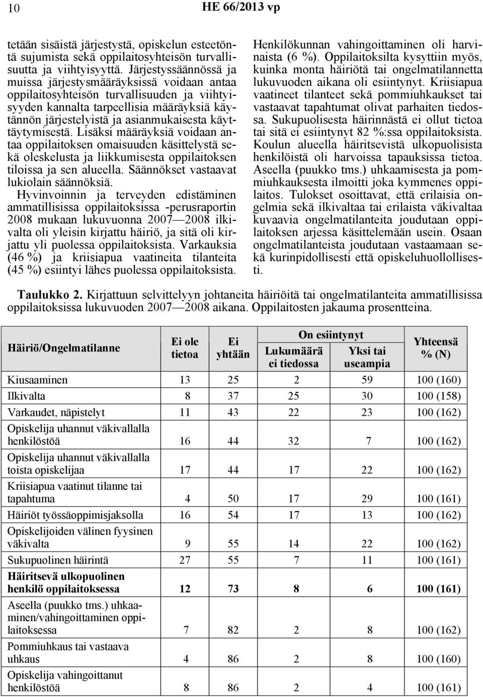 käyttäytymisestä. Lisäksi määräyksiä voidaan antaa oppilaitoksen omaisuuden käsittelystä sekä oleskelusta ja liikkumisesta oppilaitoksen tiloissa ja sen alueella.