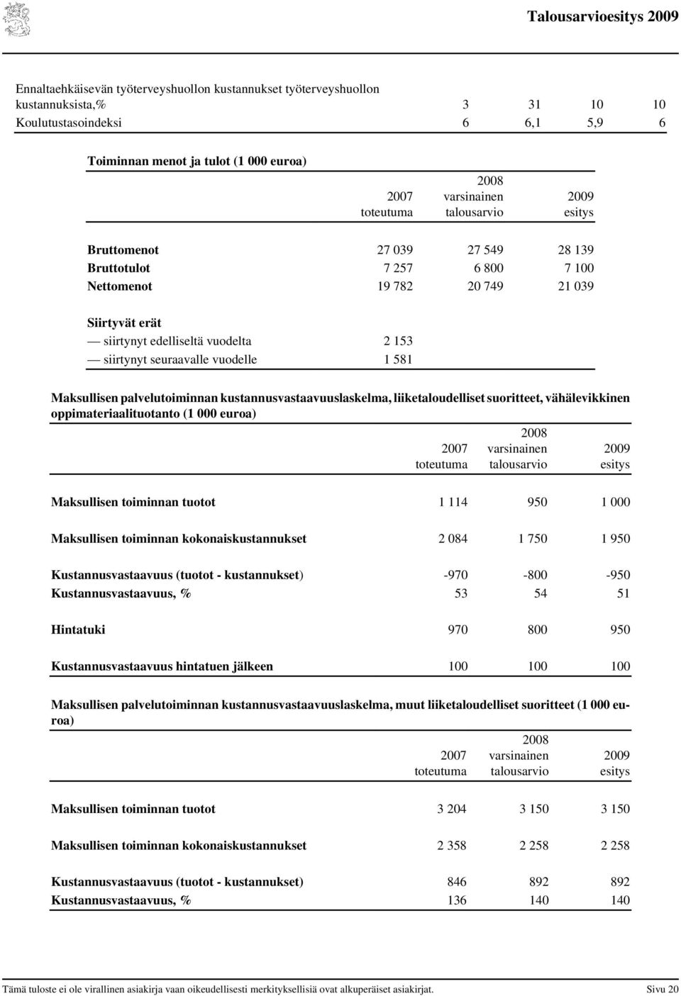 palvelutoiminnan kustannusvastaavuuslaskelma, liiketaloudelliset suoritteet, vähälevikkinen oppimateriaalituotanto (1 euroa) 27 28 varsinainen talousarvio esitys Maksullisen toiminnan tuotot 1 114 95