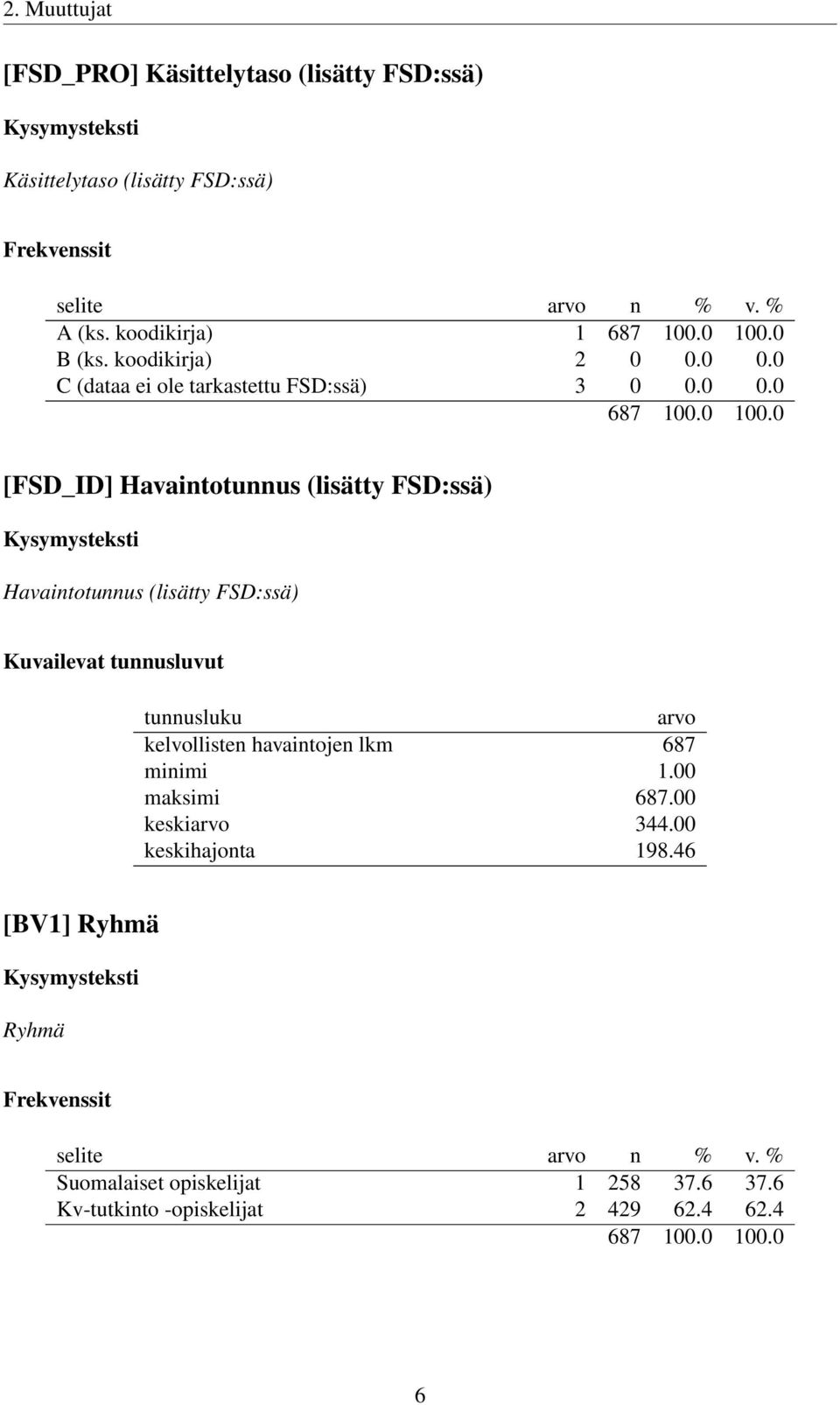 0 0.0 C (dataa ei ole tarkastettu FSD:ssä) 3 0 0.0 0.0 [FSD_ID] Havaintotunnus (lisätty FSD:ssä) Havaintotunnus (lisätty