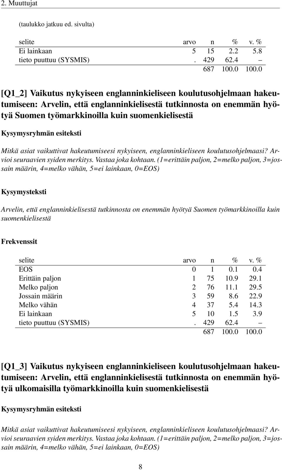 asiat vaikuttivat hakeutumiseesi nykyiseen, englanninkieliseen koulutusohjelmaasi? Arvioi seuraavien syiden merkitys. Vastaa joka kohtaan.
