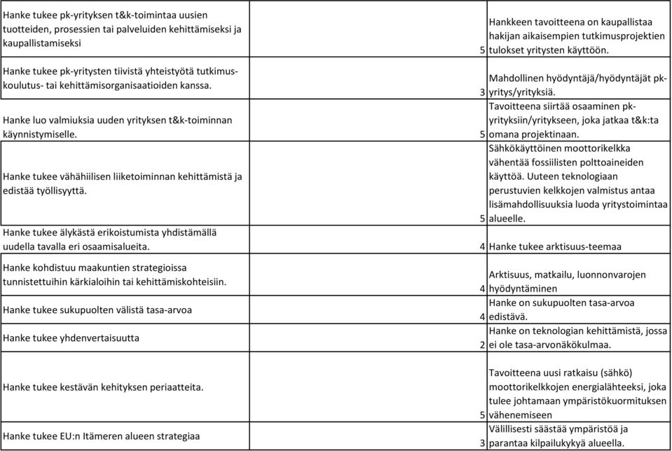 Mahdollinen hyödyntäjä/hyödyntäjät pkyritys/yrityksiä. 3 Tavoitteena siirtää osaaminen pkyrityksiin/yritykseen, joka jatkaa t&k:ta Hanke luo valmiuksia uuden yrityksen t&k-toiminnan käynnistymiselle.