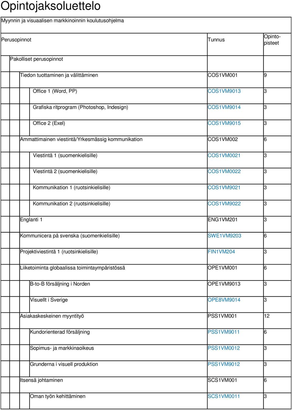COS1VM0021 3 Viestintä 2 (suomenkielisille) COS1VM0022 3 Kommunikation 1 (ruotsinkielisille) COS1VM9021 3 Kommunikation 2 (ruotsinkielisille) COS1VM9022 3 Englanti 1 ENG1VM201 3 Kommunicera på