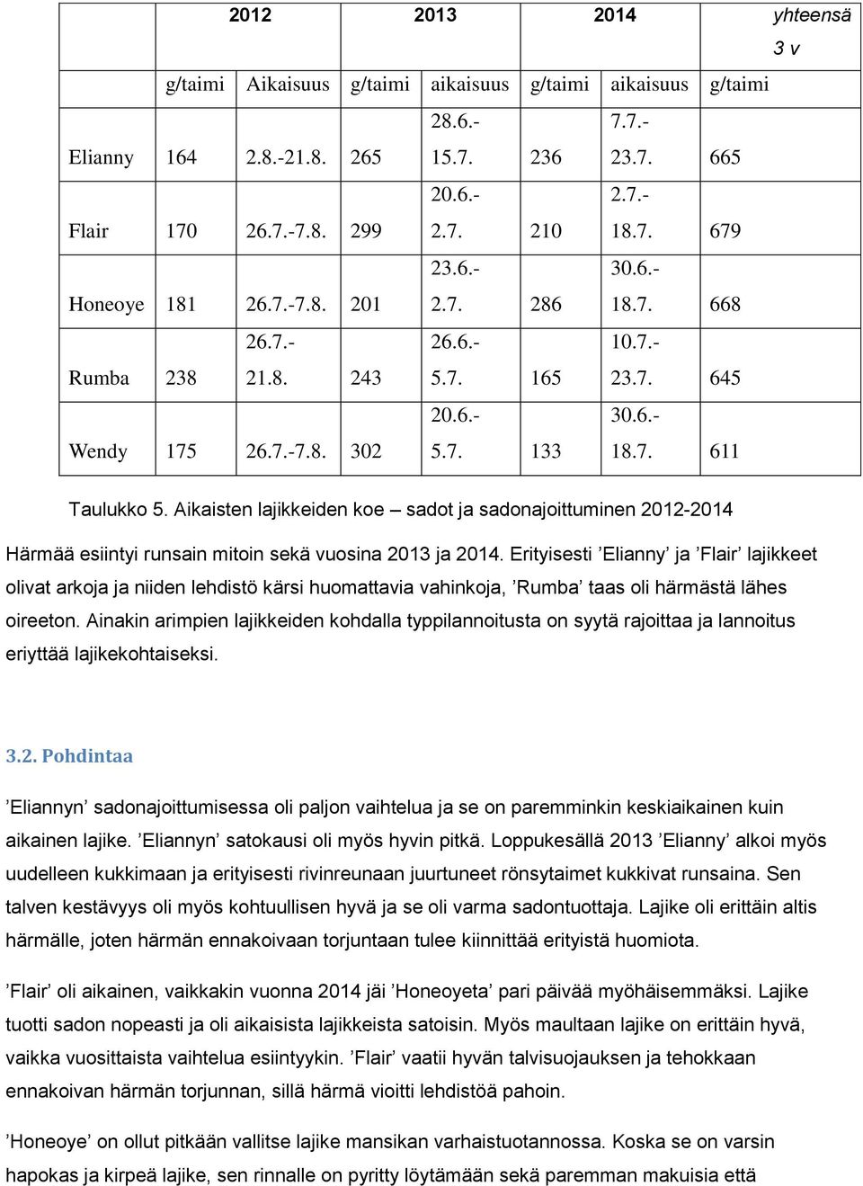 Aikaisten lajikkeiden koe sadot ja sadonajoittuminen 2012-2014 Härmää esiintyi runsain mitoin sekä vuosina 2013 ja 2014.