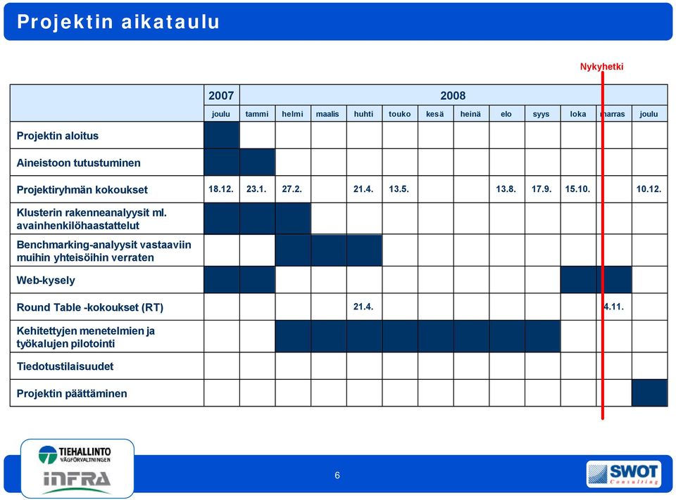 avainhenkilöhaastattelut Benchmarking-analyysit vastaaviin muihin yhteisöihin verraten Web-kysely Round Table -kokoukset (RT)