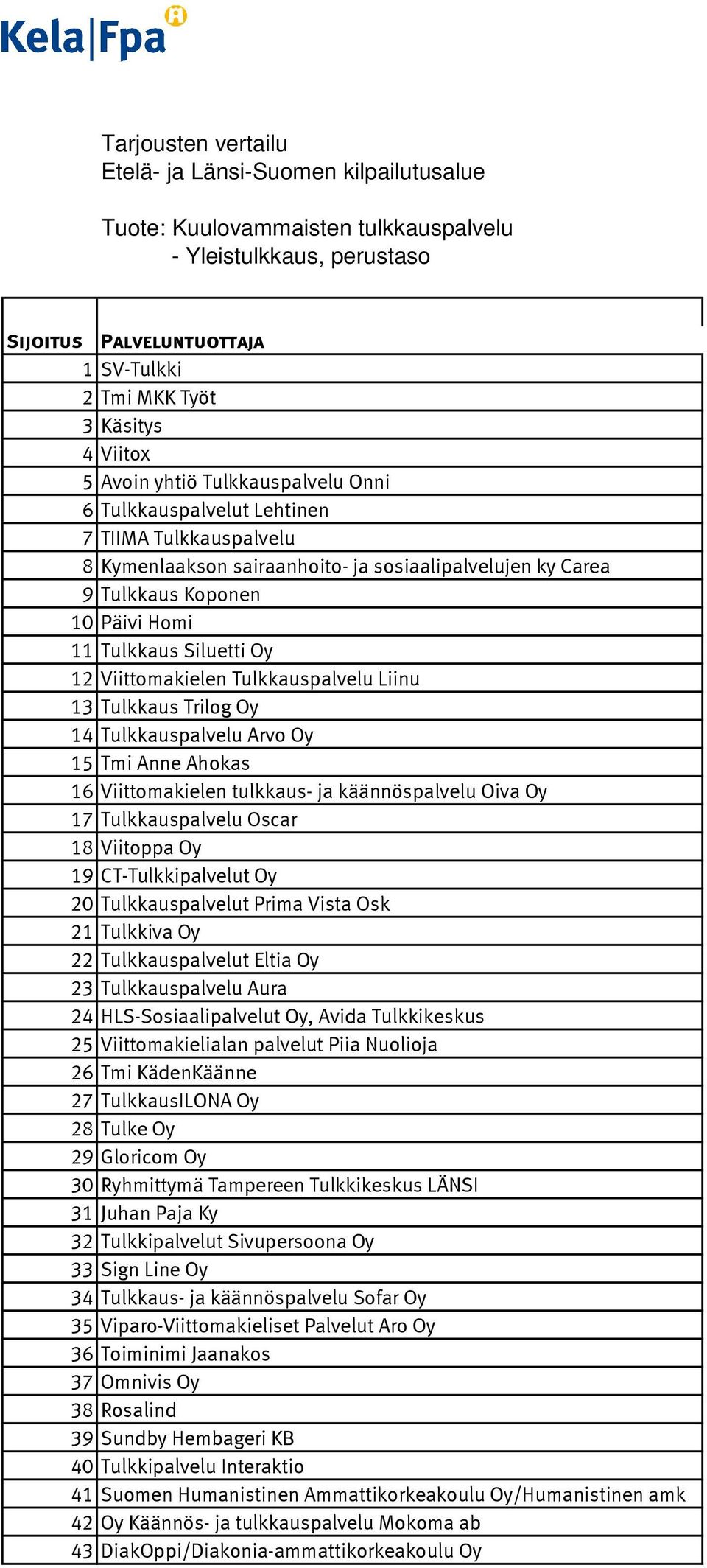 Arvo Oy 15 Tmi Anne Ahokas 16 Viittomakielen tulkkaus- ja käännöspalvelu Oiva Oy 17 Tulkkauspalvelu Oscar 18 Viitoppa Oy 19 CT-Tulkkipalvelut Oy 20 Tulkkauspalvelut Prima Vista Osk 21 Tulkkiva Oy 22