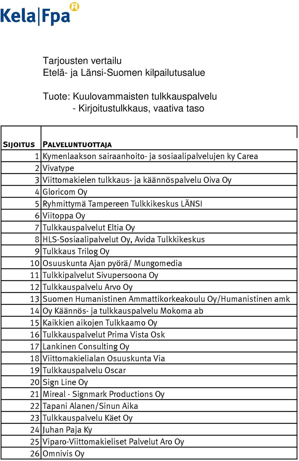 11 Tulkkipalvelut Sivupersoona Oy 12 Tulkkauspalvelu Arvo Oy 13 Suomen Humanistinen Ammattikorkeakoulu Oy/Humanistinen amk 14 Oy Käännös- ja tulkkauspalvelu Mokoma ab 15 Kaikkien aikojen Tulkkaamo Oy