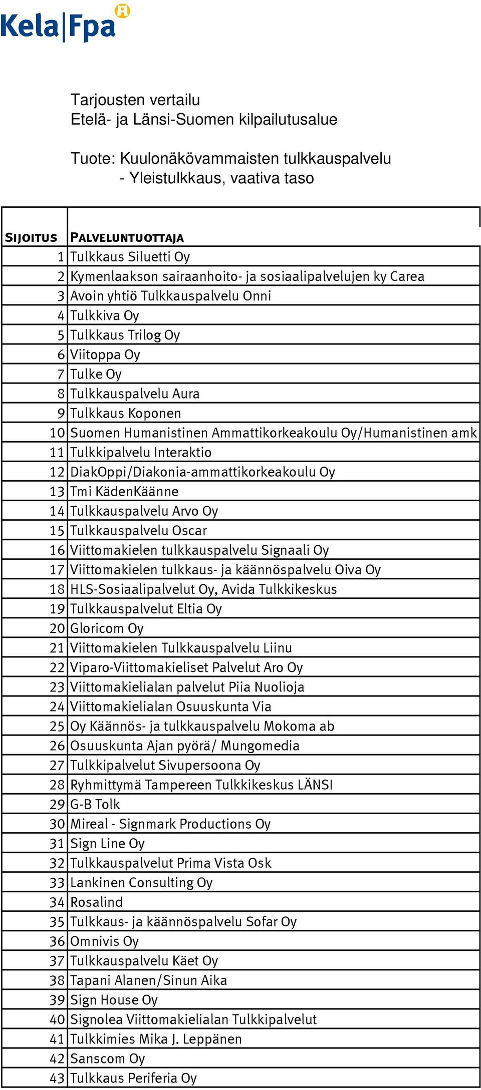 DiakOppi/Diakonia-ammattikorkeakoulu Oy 13 Tmi KädenKäänne 14 Tulkkauspalvelu Arvo Oy 15 Tulkkauspalvelu Oscar 16 Viittomakielen tulkkauspalvelu Signaali Oy 17 Viittomakielen tulkkaus- ja