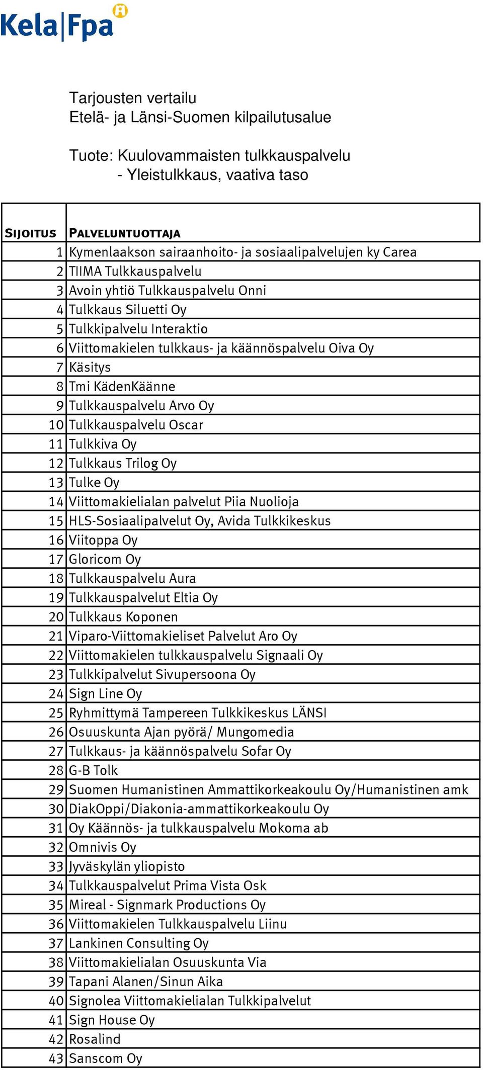 Trilog Oy 13 Tulke Oy 14 Viittomakielialan palvelut Piia Nuolioja 15 HLS-Sosiaalipalvelut Oy, Avida Tulkkikeskus 16 Viitoppa Oy 17 Gloricom Oy 18 Tulkkauspalvelu Aura 19 Tulkkauspalvelut Eltia Oy 20