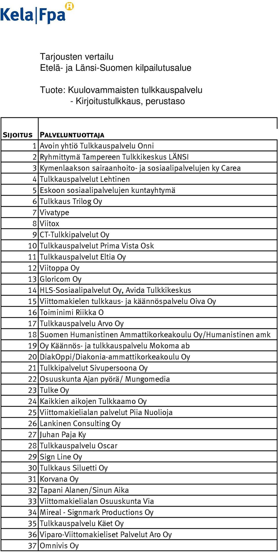 Eltia Oy 12 Viitoppa Oy 13 Gloricom Oy 14 HLS-Sosiaalipalvelut Oy, Avida Tulkkikeskus 15 Viittomakielen tulkkaus- ja käännöspalvelu Oiva Oy 16 Toiminimi Riikka O 17 Tulkkauspalvelu Arvo Oy 18 Suomen