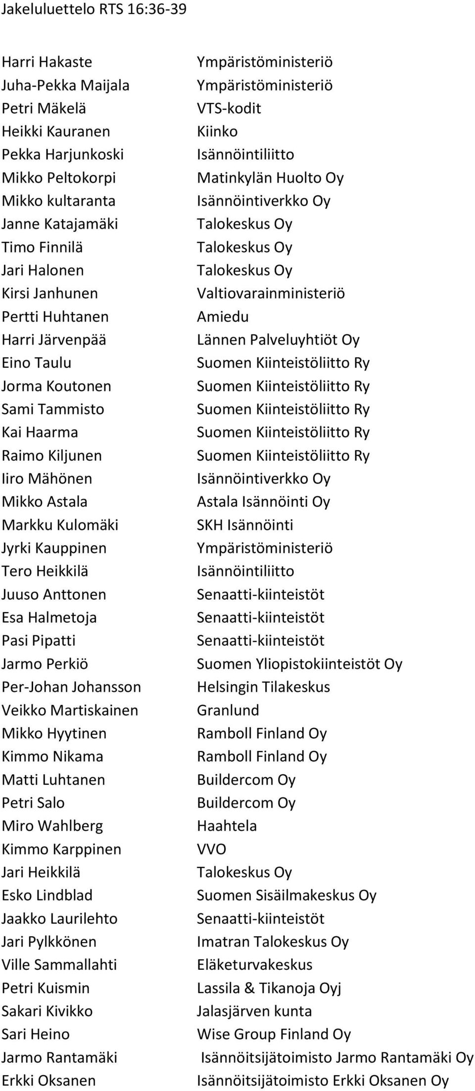 Perkiö Per-Johan Johansson Veikko Martiskainen Mikko Hyytinen Kimmo Nikama Matti Luhtanen Petri Salo Miro Wahlberg Kimmo Karppinen Jari Heikkilä Esko Lindblad Jaakko Laurilehto Jari Pylkkönen Ville