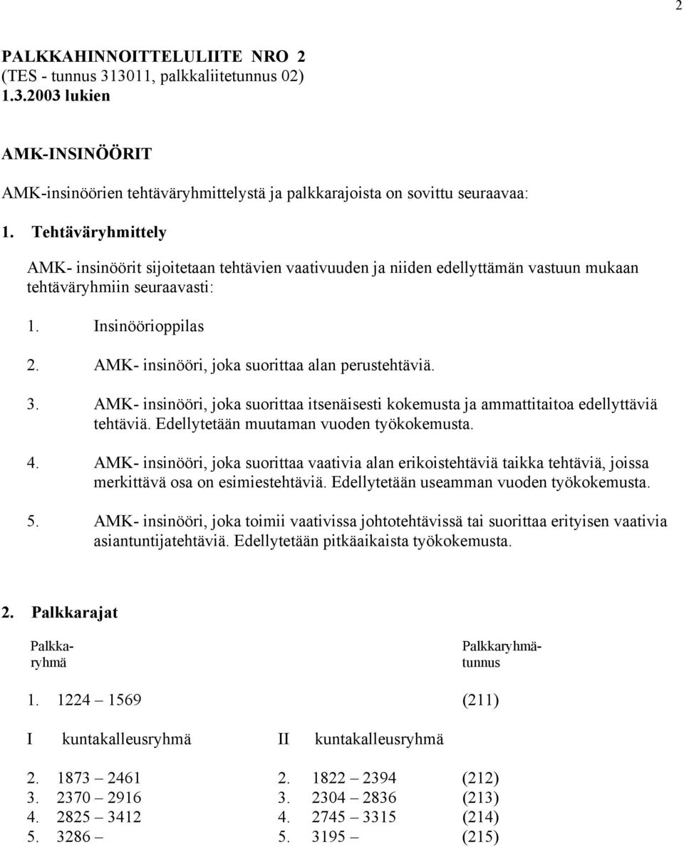 AMK- insinööri, joka suorittaa itsenäisesti kokemusta ja ammattitaitoa edellyttäviä tehtäviä. Edellytetään muutaman vuoden työkokemusta. 4.