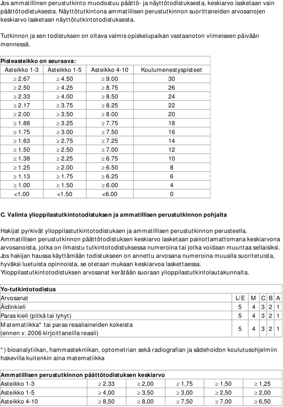 Tutkinnon ja sen todistuksen on oltava valmis opiskelupaikan vastaanoton viimeiseen päivään mennessä. Pisteasteikko on seuraava: Asteikko 1-3 Asteikko 1-5 Asteikko 4-10 Koulumenestyspisteet 2.67 4.