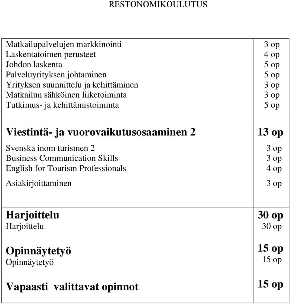 vuorovaikutusosaaminen 2 Svenska inom turismen 2 Business Communication Skills English for Tourism Professionals