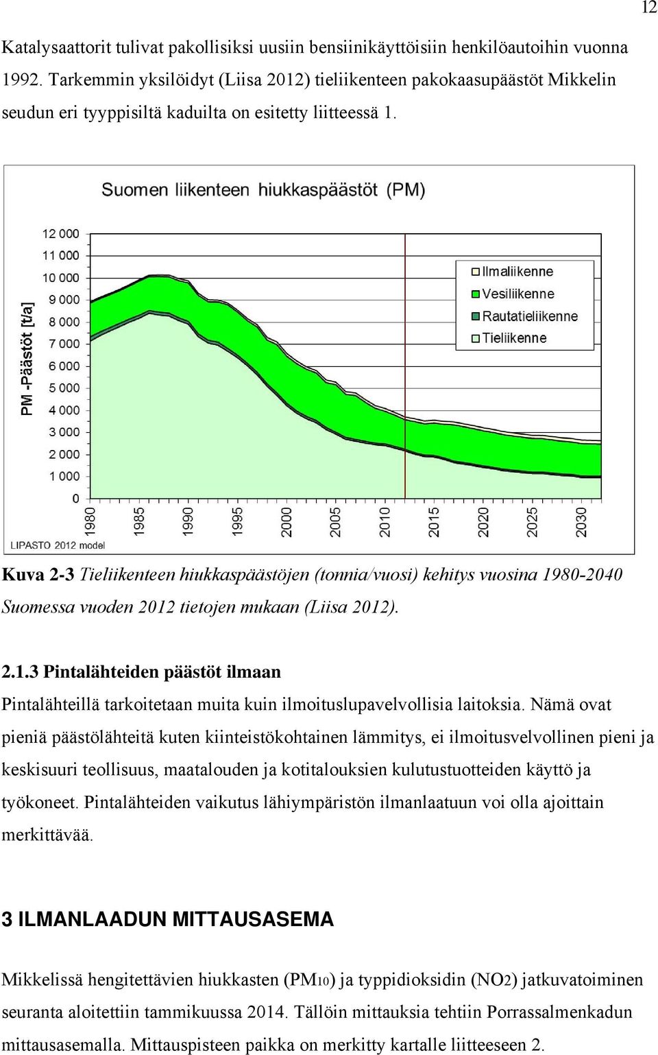 Kuva 2-3 Tieliikenteen hiukkaspäästöjen (tonnia/vuosi) kehitys vuosina 1980-2040 Suomessa vuoden 2012 tietojen mukaan (Liisa 2012). 2.1.3 Pintalähteiden päästöt ilmaan Pintalähteillä tarkoitetaan muita kuin ilmoituslupavelvollisia laitoksia.