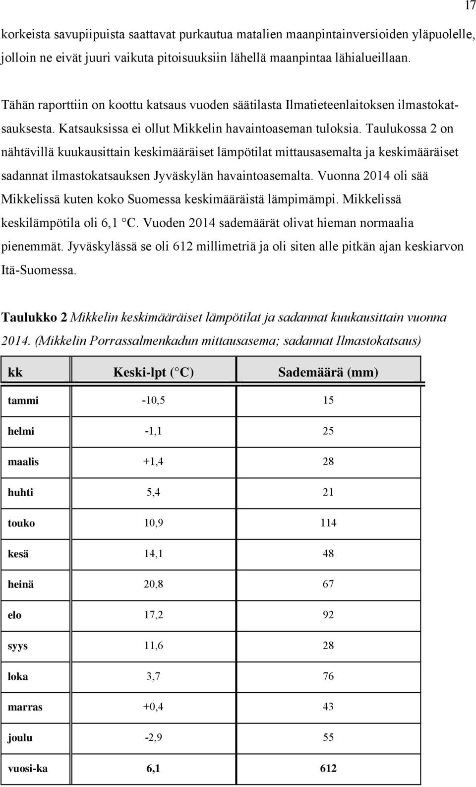 Taulukossa 2 on nähtävillä kuukausittain keskimääräiset lämpötilat mittausasemalta ja keskimääräiset sadannat ilmastokatsauksen Jyväskylän havaintoasemalta.