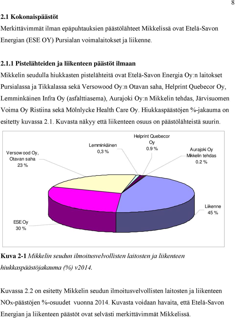 1 Pistelähteiden ja liikenteen päästöt ilmaan Mikkelin seudulla hiukkasten pistelähteitä ovat Etelä-Savon Energia Oy:n laitokset Pursialassa ja Tikkalassa sekä Versowood Oy:n Otavan saha, Helprint