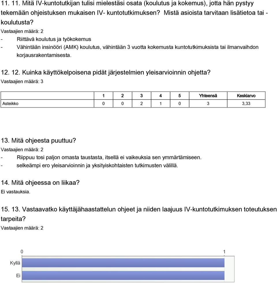 12. Kuinka käyttökelpoisena pidät järjestelmien yleisarvioinnin? 1 2 3 4 5 Yhteensä Keskiarvo Asteikko 0 0 2 1 0 3 3,33 13. Mitä ohjeesta puuttuu?