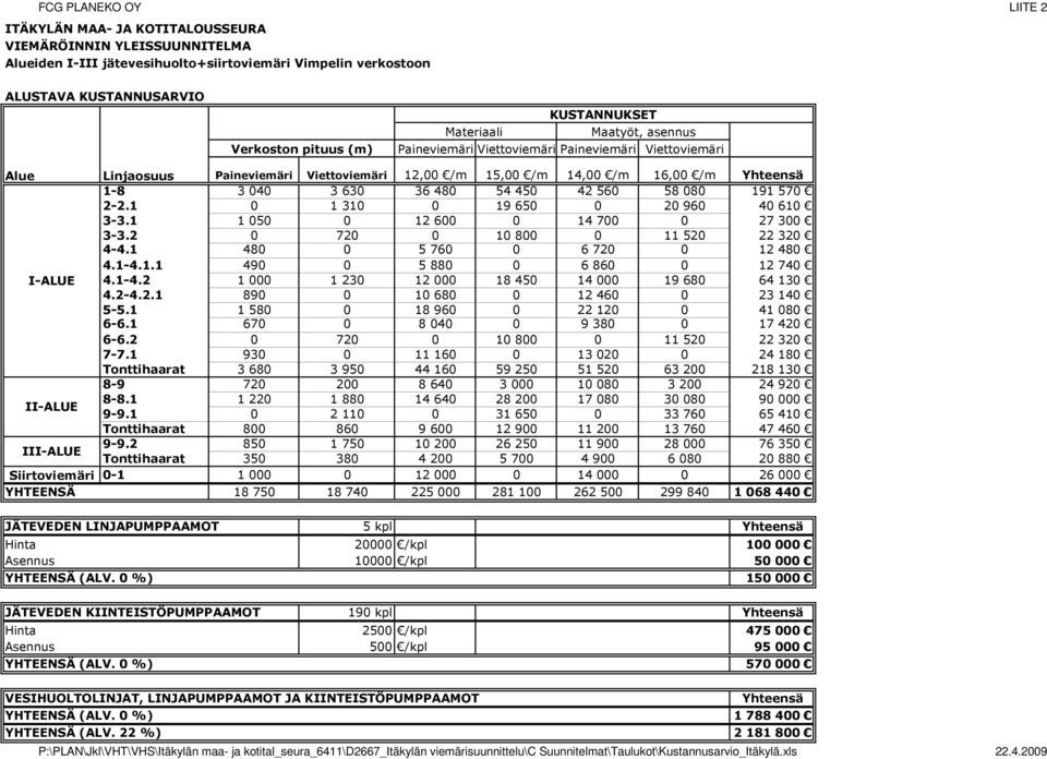 36 480 54 450 42 560 58 080 191 570 2-2.1 0 1 310 0 19 650 0 20 960 40 610 3-3.1 1 050 0 12 600 0 14 700 0 27 300 3-3.2 0 720 0 10 800 0 11 520 22 320 4-4.1 480 0 5 760 0 6 720 0 12 480 4.1-4.1.1 490 0 5 880 0 6 860 0 12 740 I-ALUE 4.