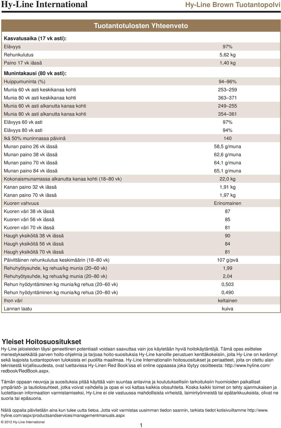 muninnassa päivinä 140 Munan paino 26 vk iässä 58,5 g/muna Munan paino 38 vk iässä 62,6 g/muna Munan paino 70 vk iässä 64,1 g/muna Munan paino 84 vk iässä 65,1 g/muna Kokonaismunamassa alkanutta