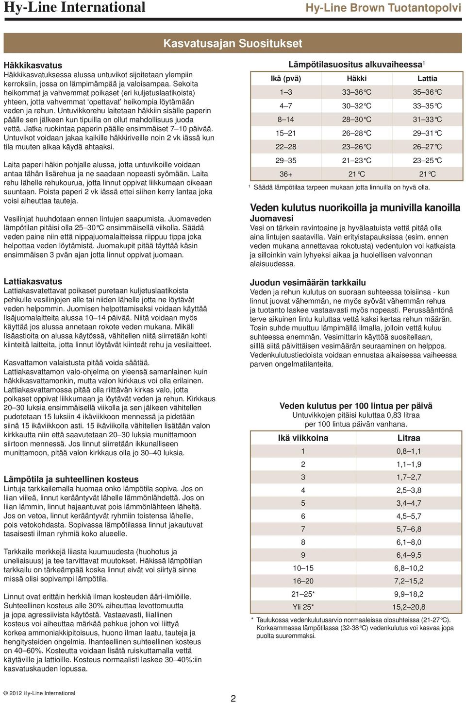 Untuvikkorehu laitetaan häkkiin sisälle paperin päälle sen jälkeen kun tipuilla on ollut mahdollisuus juoda vettä. Jatka ruokintaa paperin päälle ensimmäiset 7 10 päivää.